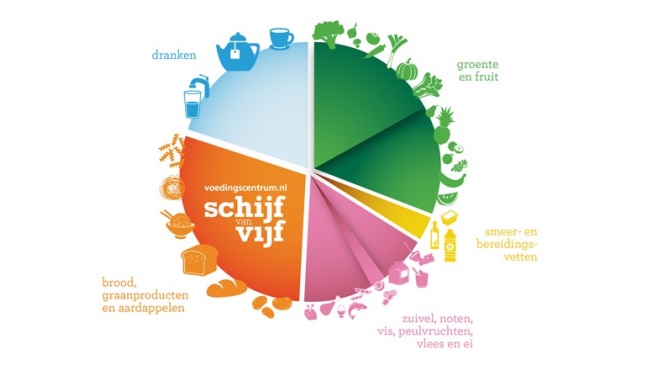 Gezond eten met een lichamelijke beperking - de Schijf van Vijf